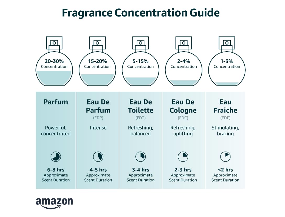 3.0 oz Eau de Toilette Spray U655131