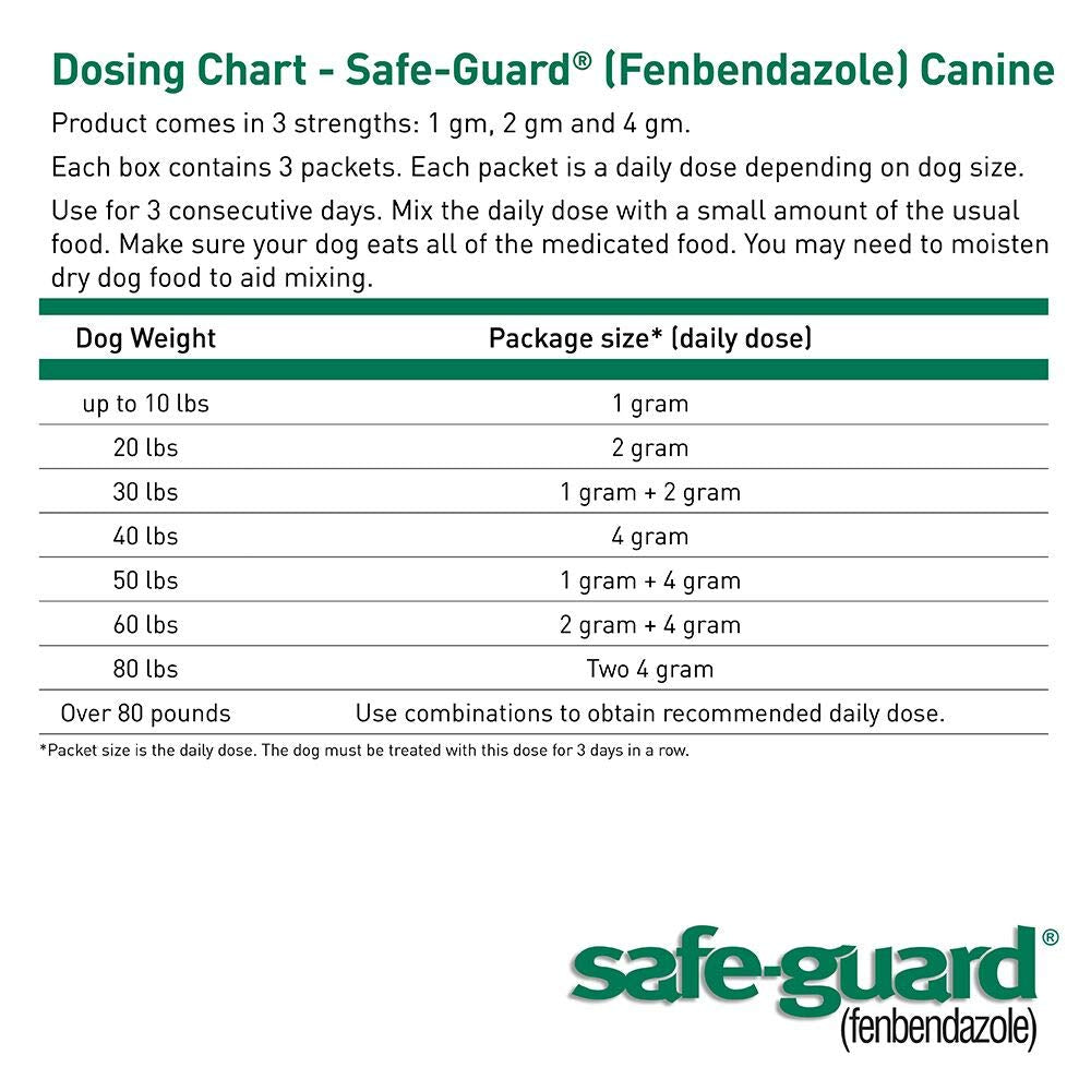 Canine Dewormer 4gm pouch O511381