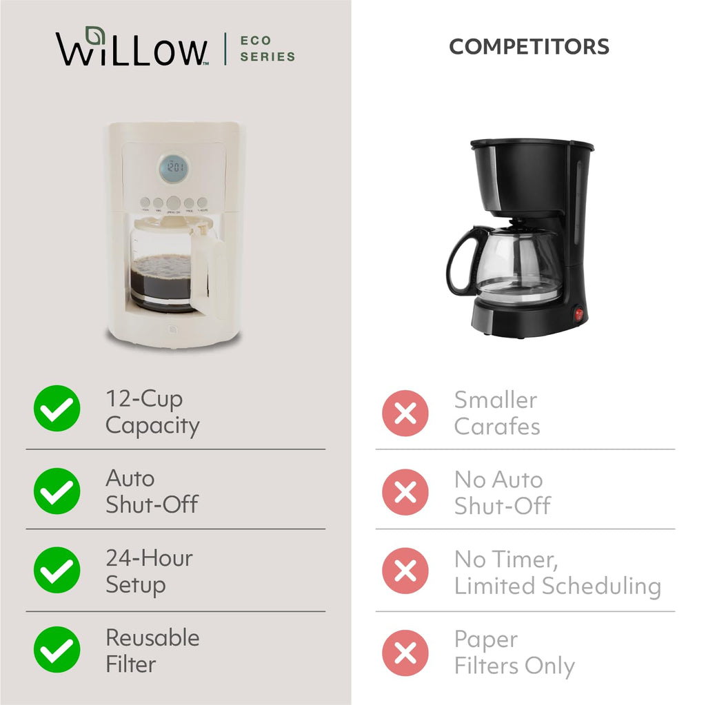 12 Cup Programmable Drip Coffee Maker with Glass Pot A83173