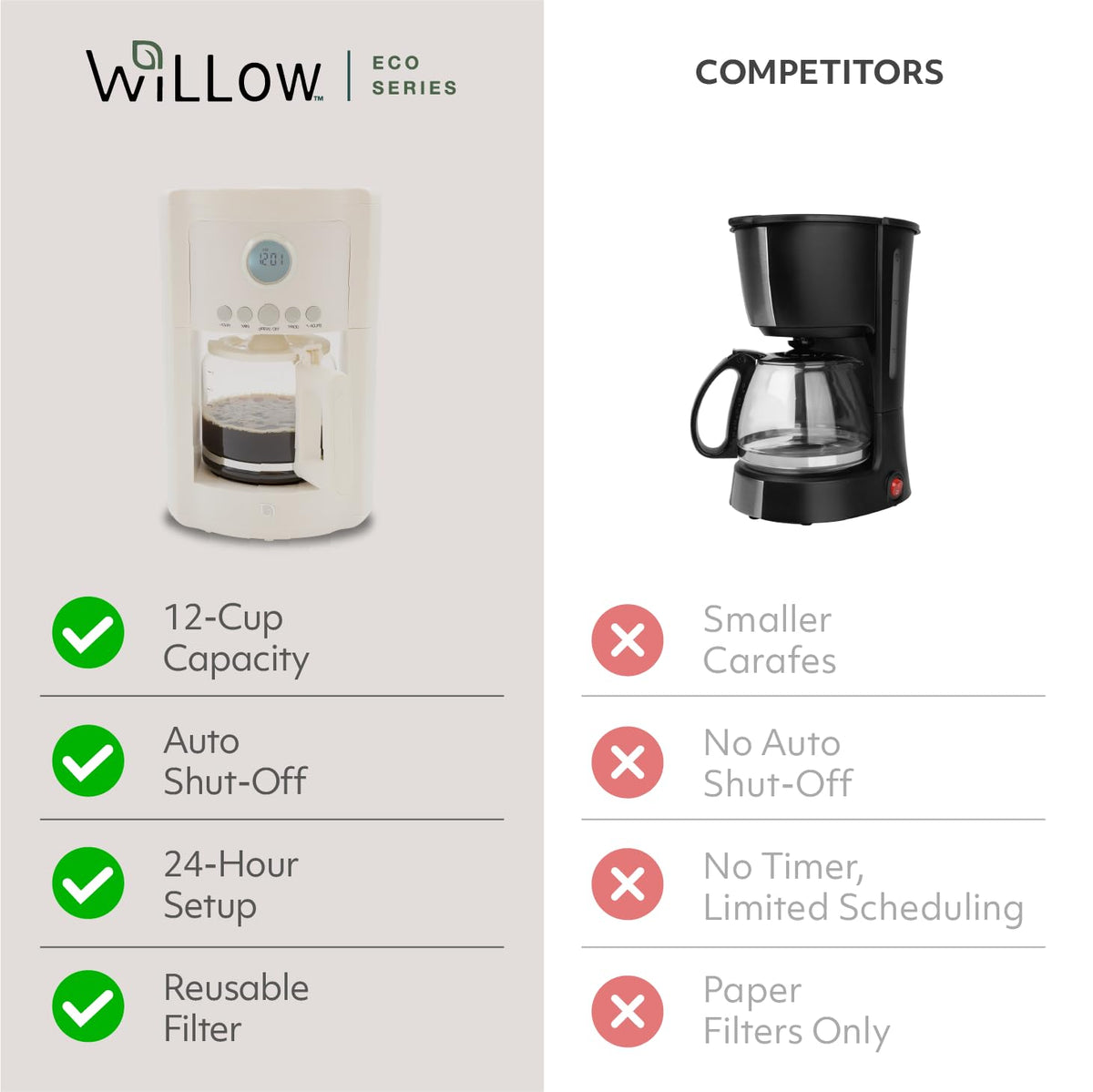 12 Cup Programmable Drip Coffee Maker with Glass Pot A83173