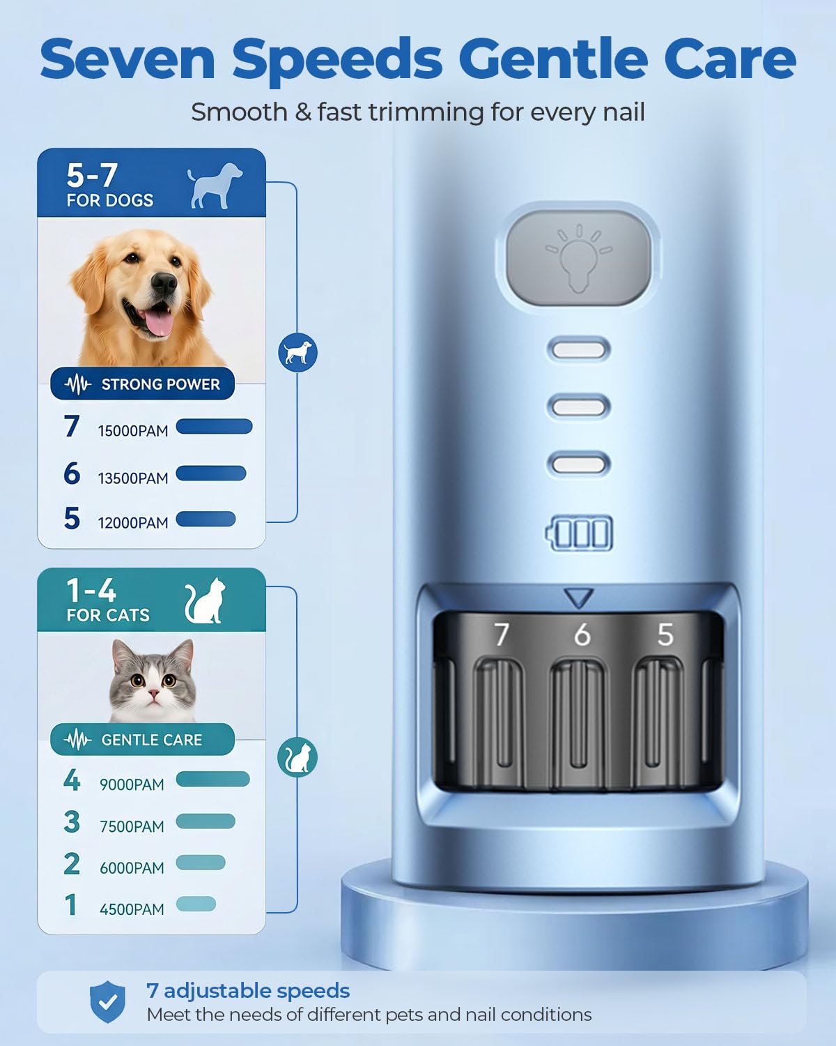 7-Speed Quiet Dog & Cat Nail Grinder with LED Q46707