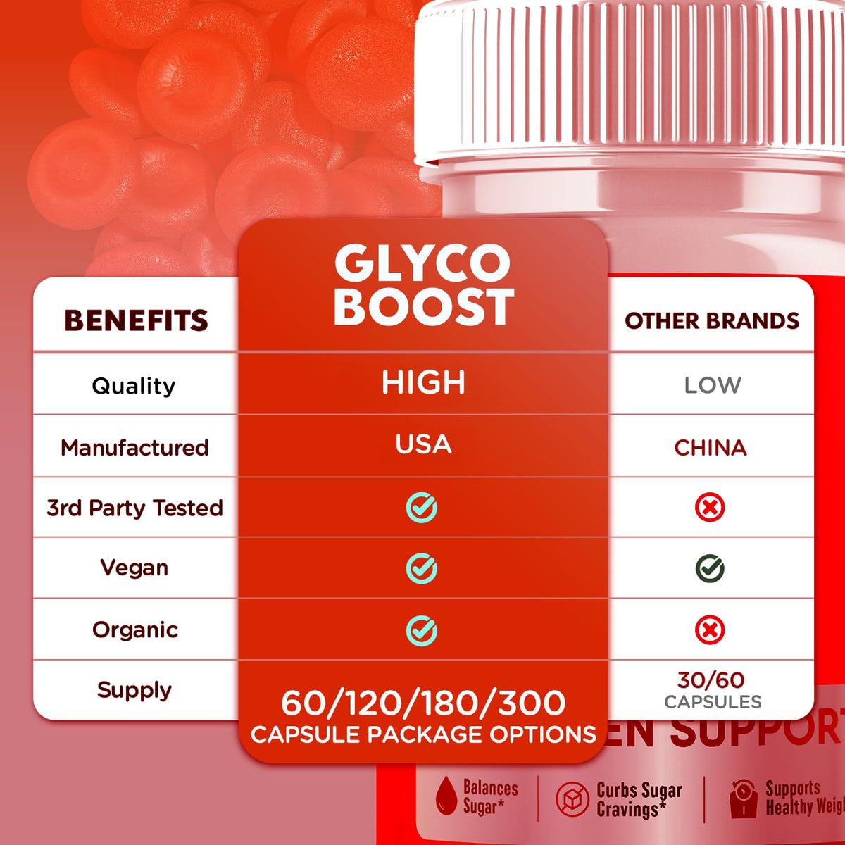 5 Pack 300 Capsules Z505585