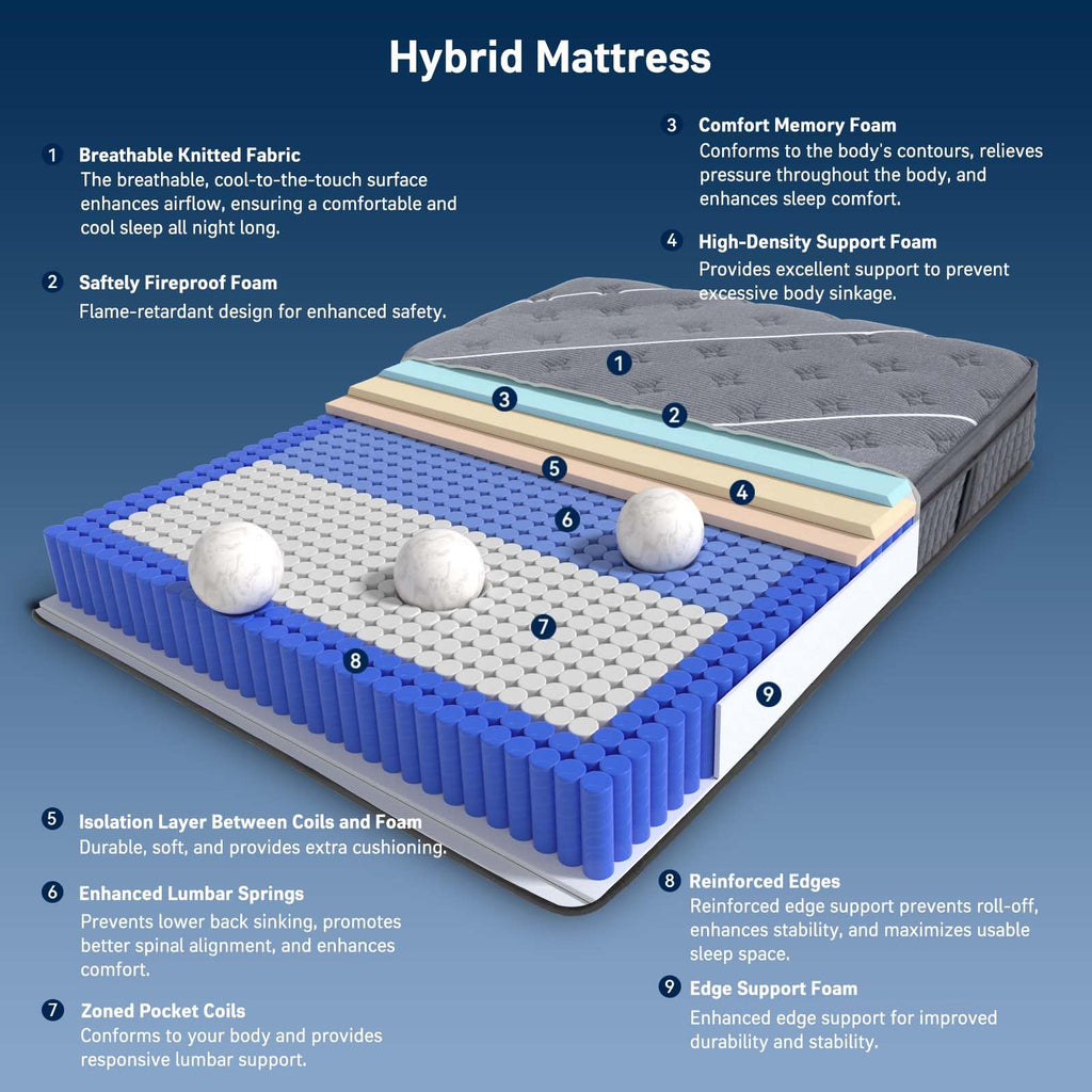 12 Inch Gel Memory Foam Hybrid Mattress O904201