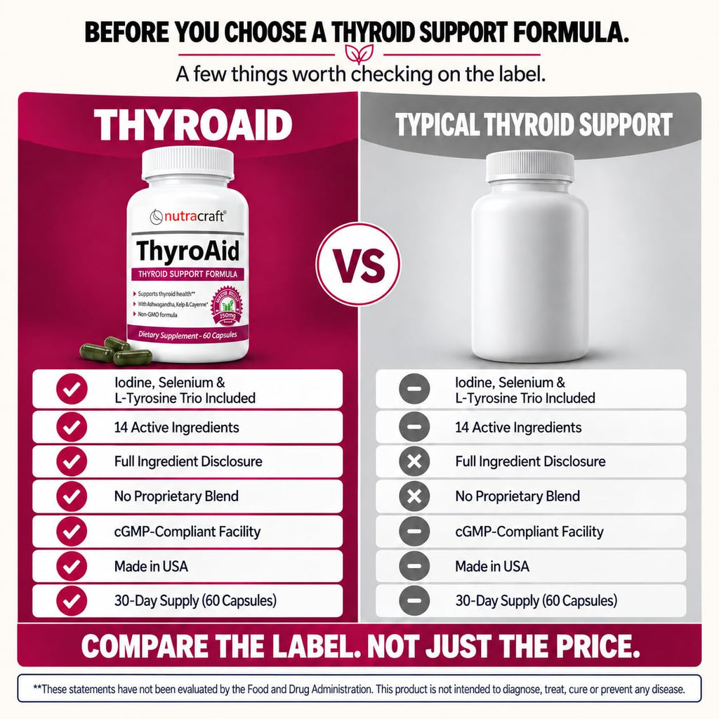 Thyroid Support with Iodine & Selenium, 60 Capsules H19629