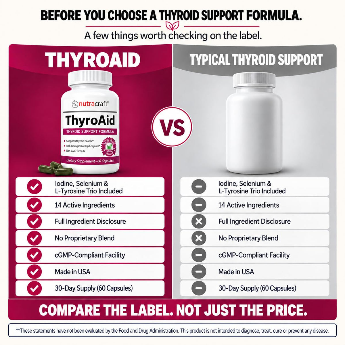 Thyroid Support with Iodine & Selenium, 60 Capsules H19629
